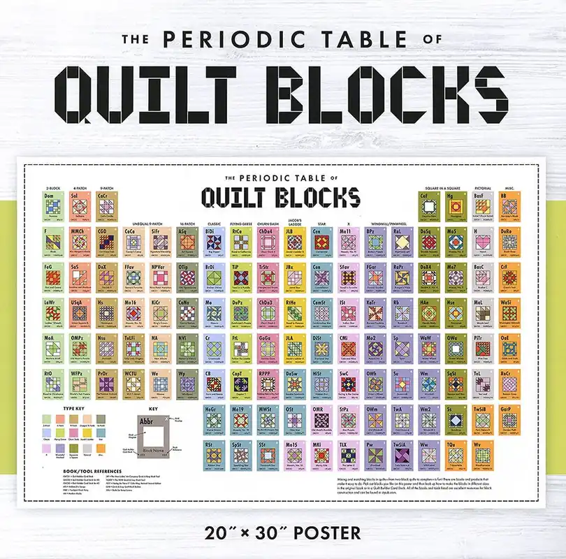 Wholesale Periodic Table of Quilt Blocks Poster | C&T Publishing #20526